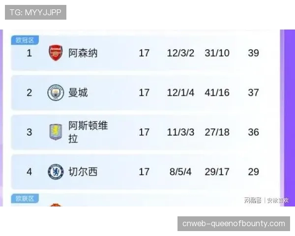 曼联飞翼多尔古近六轮评分榜首，场均7.83分贡献2球2助攻