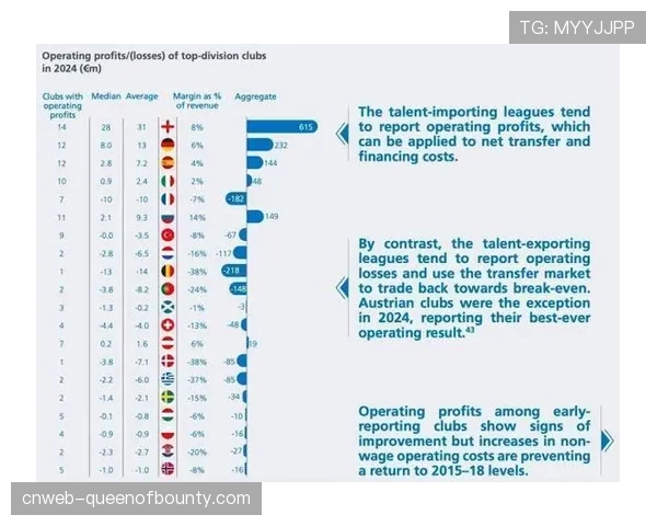 欧足联发布2026年技术报告，重点关注“由守转攻阶段阵型切换速度”
